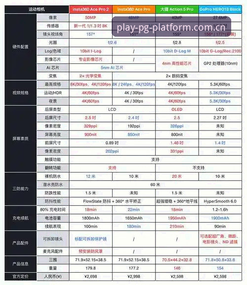 PG平台官方版如何选择？技术评测员深度对比分析